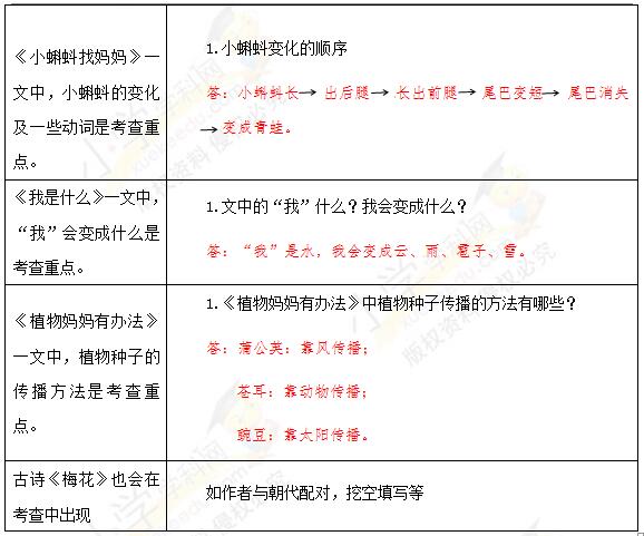 图片[2]-小马虎错题本 单元易错题专练 二年级语文上册（部编版，有答案）8份-123